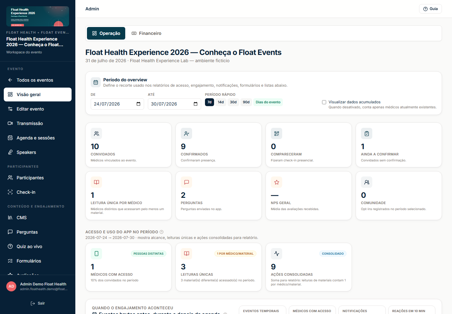 Dashboard administrativo do evento selecionado