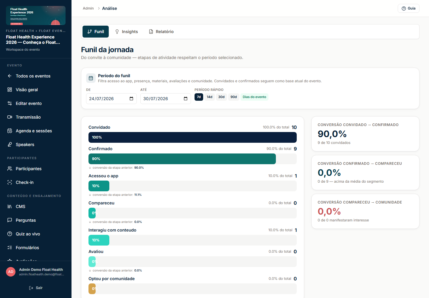 Painel administrativo de análise e reporting